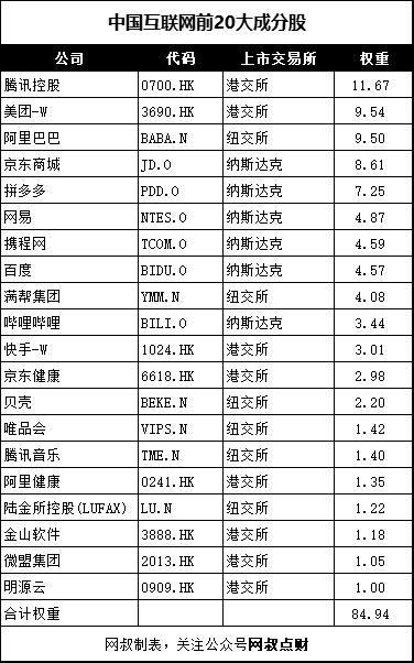 发布最久的互联网指数,哪个互联网指数收益较好