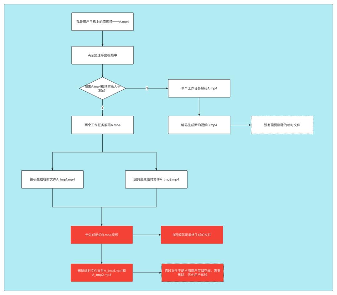 得物视频编辑工具优化全指南