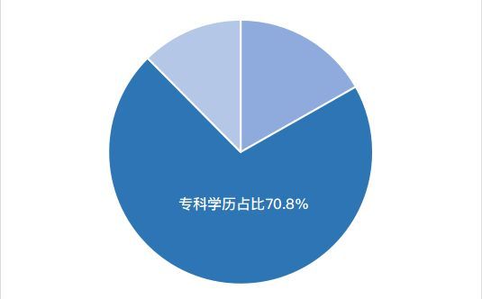 学历低没经验应聘商务专员,商务专员的出路