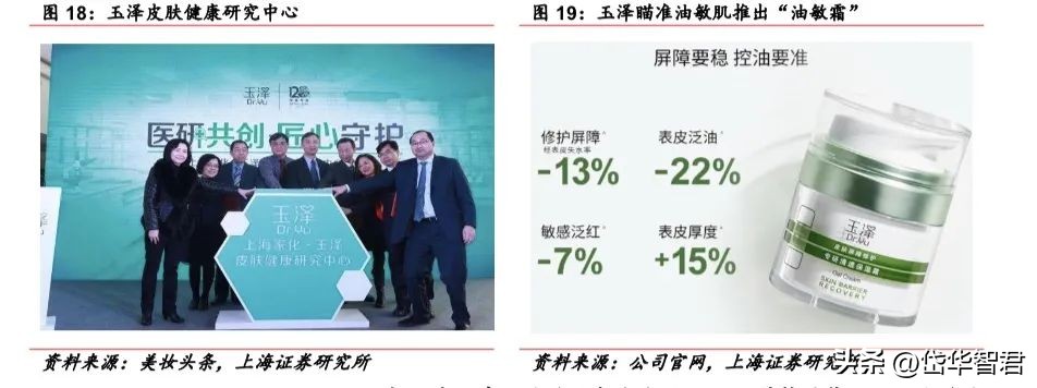 百年日化,上海家化:组织变革,厚积薄发,123方针能否显成效?