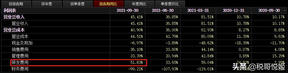 谱尼测试科技有限公司待遇,谱尼测试核心产品及核心技术