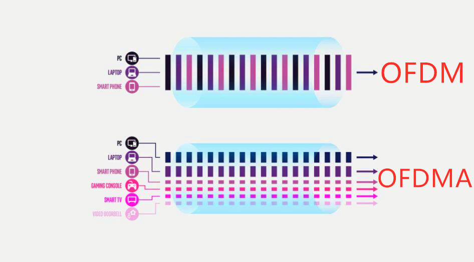 史上最值得买的路由器配置,比较推荐入门路由器