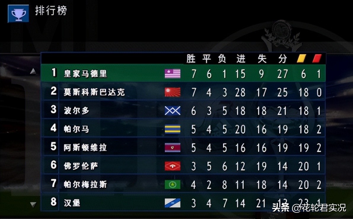 小罗实况足球彩蛋 (实况足球愚人节彩蛋详细教程)