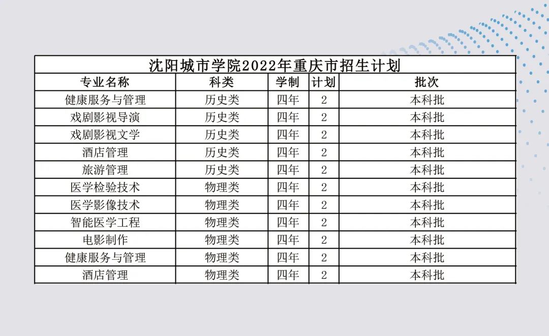 沈阳城市学院2023,沈阳城市学院2022年招多少人