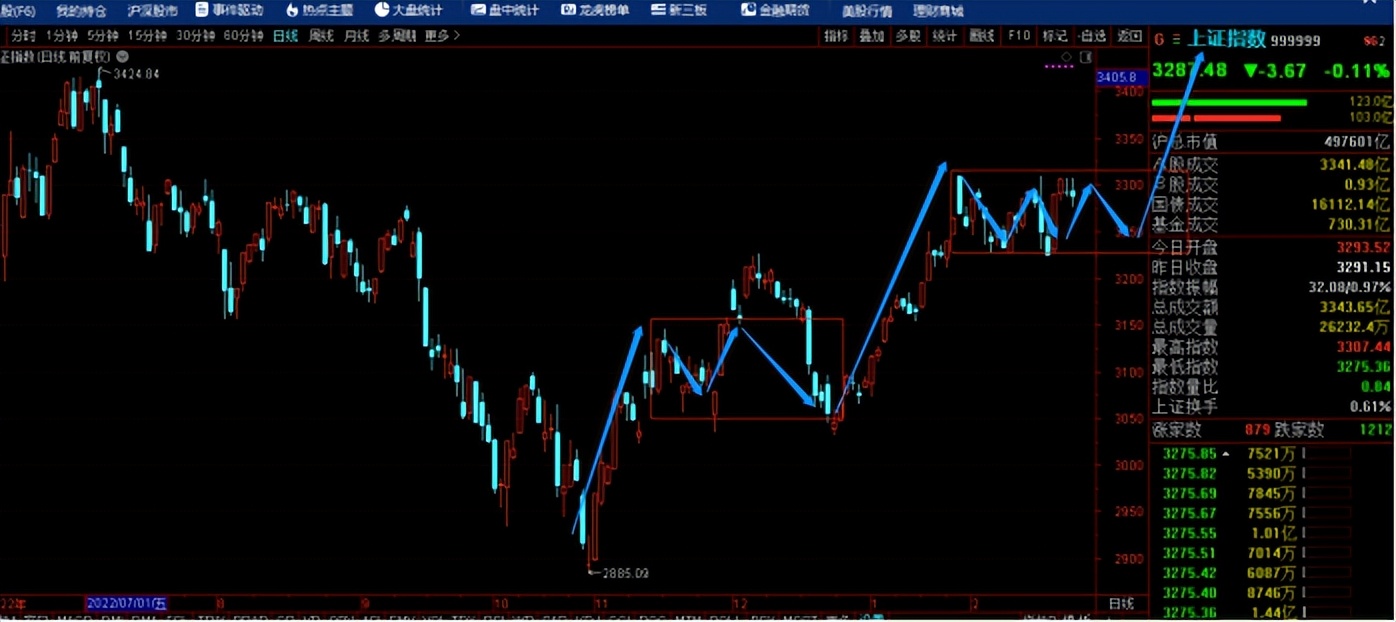 股市收评证券之星,诚如是则霸业可成汉室可兴矣