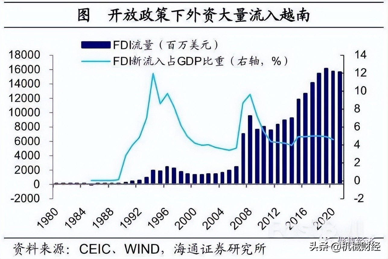 小迷弟越南的制造业遇到了麻烦？