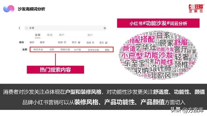 2021芝华仕小红书年度裂变营销方案