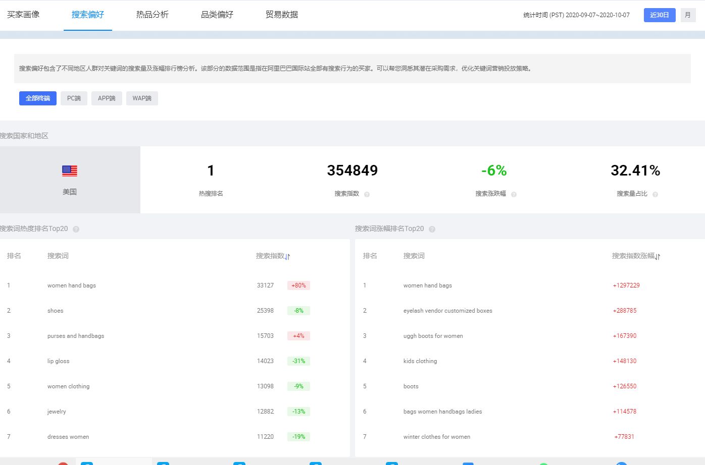 选品可以免费利用的工具有哪些,采集选品手动工具和技巧