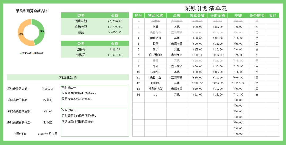 采购明细清单表格制作,采购清单如何用表格汇总