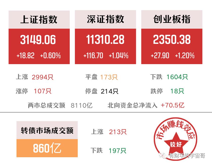 20日上市的可转债分析,明天上市可转债分析