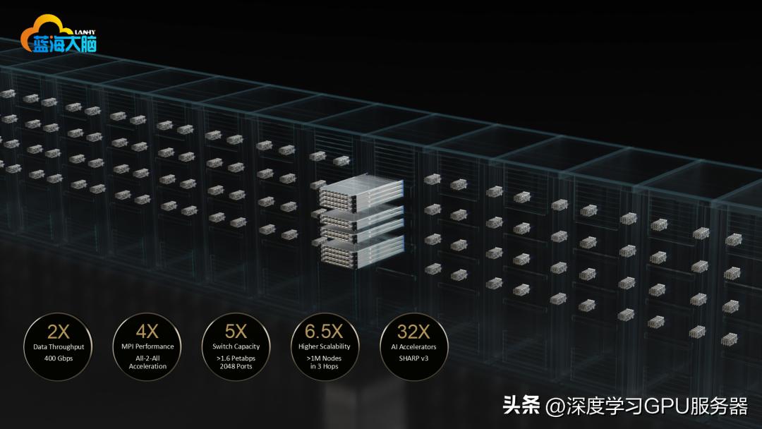 全国一体化算力调度平台2.0,全国算力一体化服务平台