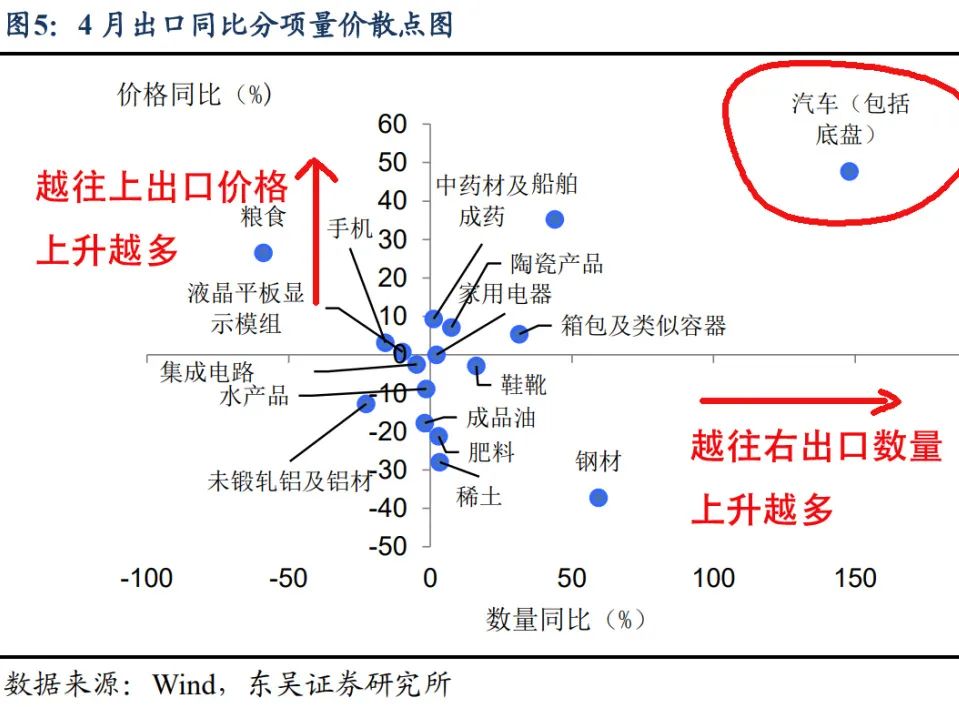 中国出口政策最新,中国出口未来走向