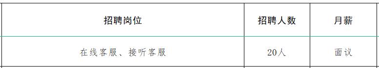 速来！！100+家企业1000+人才需求！罗庄区大批人才岗位来袭！