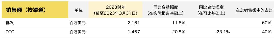 hoka营收,hokaoneone真的有钱吗