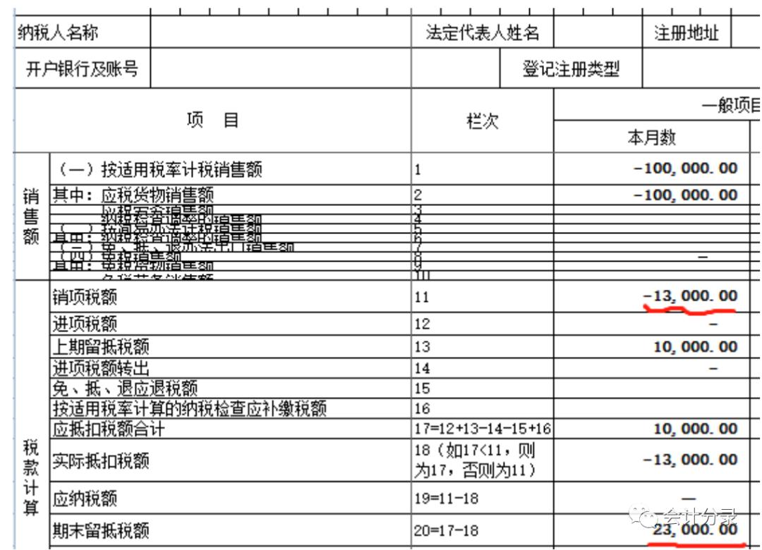 红字发票的账务及税务处理,红字发票的账务怎么处理