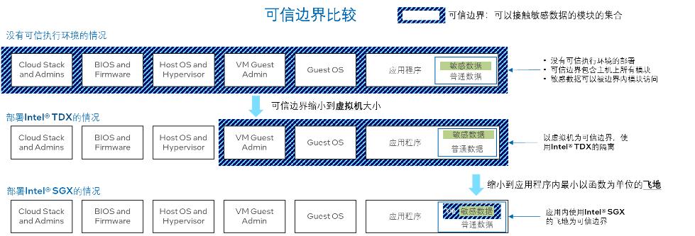 英特尔sgx实操应用,英特尔sgx最新消息
