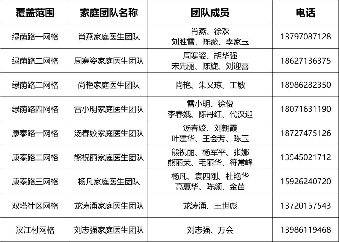 卫健委家庭医生最新消息,武汉市医生名单