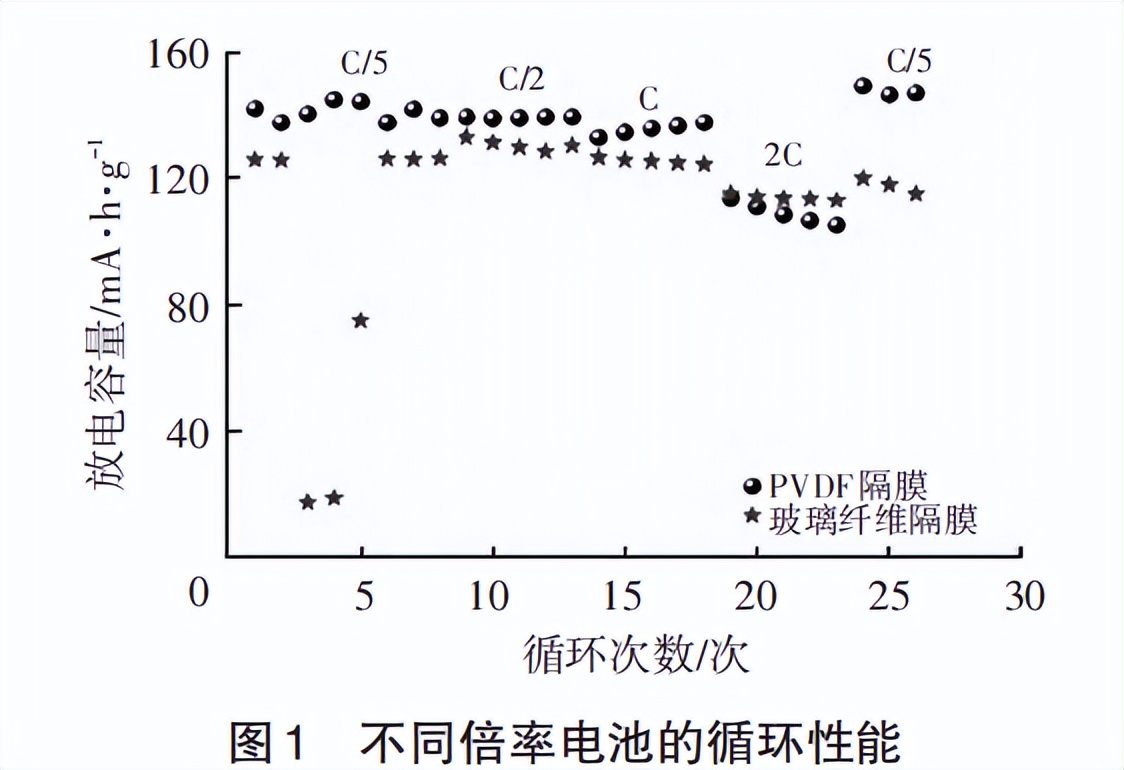 无纺布可以做锂离子电池隔膜吗,锂离子电池无纺布隔膜材料