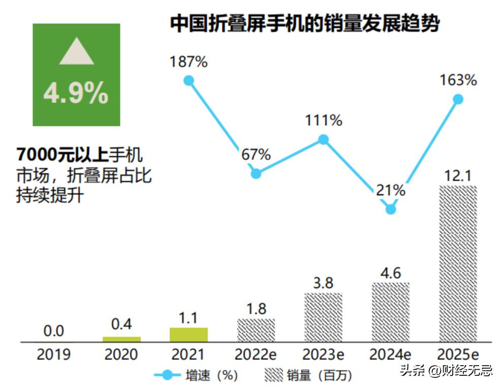 分手七百天,分手700多天
