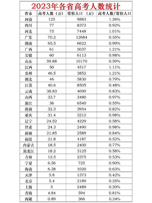 一语道破985和211的区别,你真的了解什么是985和211吗