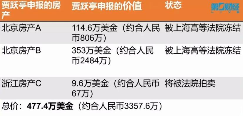 卖房赚钱的高手,卖房致富的富豪