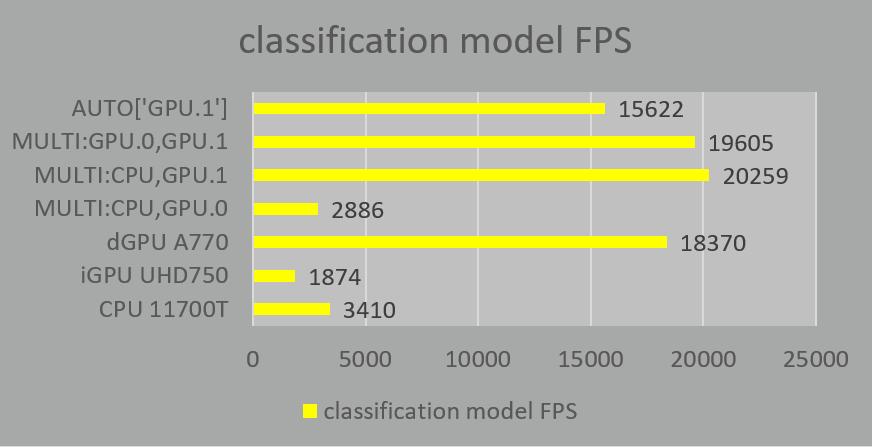 英特尔核芯显卡怎么装驱动,linux安装nvidia显卡驱动