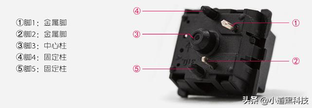 机械键盘青轴红轴黑轴茶轴的区别,机械键盘黑轴青轴茶轴有什么区别