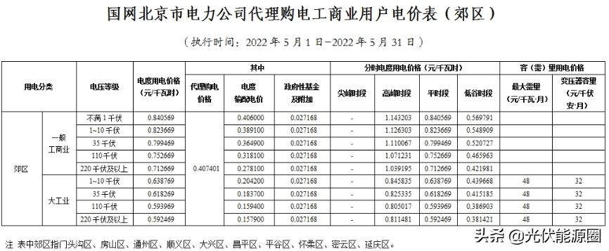 电网2020年代理购电价格,广东省2023电网企业代理购电价格