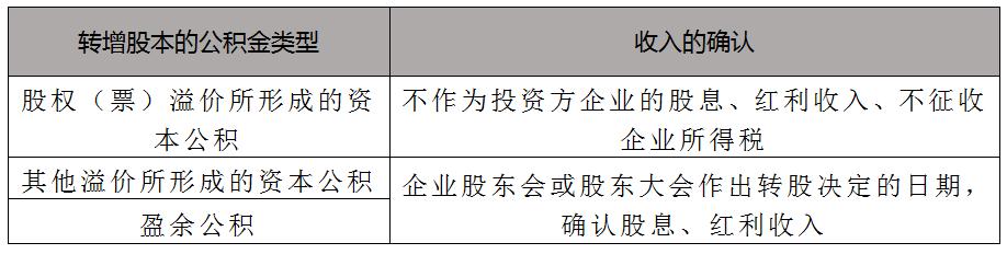 企业所得税热点问题汇总,2022汇算清缴全套教程学习