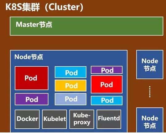 一文熟练掌握docker使用,k8s和docker通俗理解