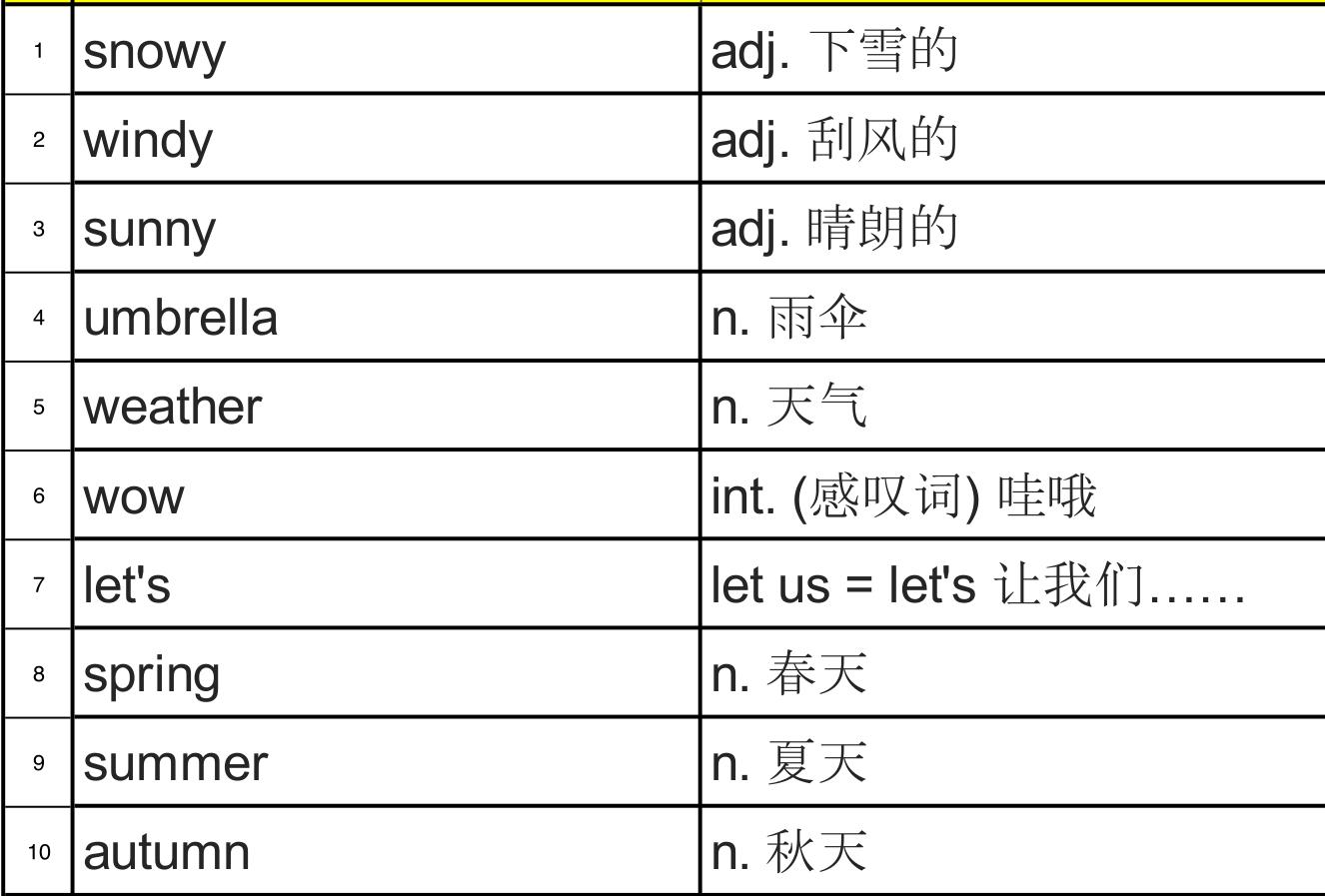 英语复杂词多由拉丁语常用字构成:小学900基础词源解析第十七课