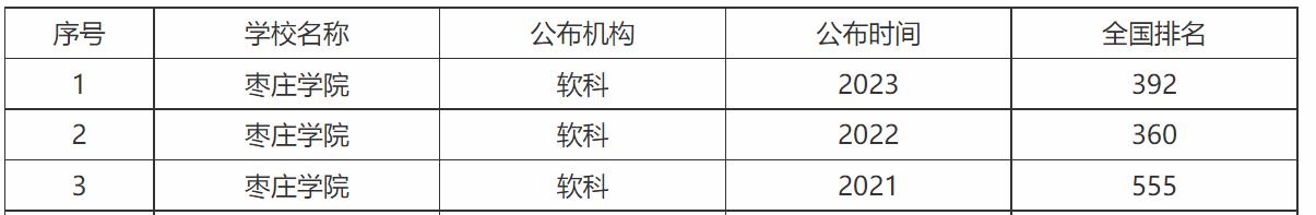 575亩！山东枣庄将迎来一所全新的大学，当地老百姓迎来福利