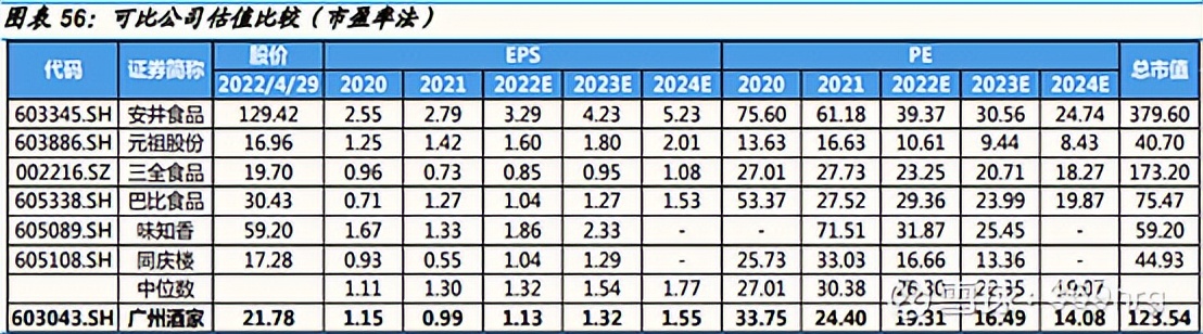广州酒家预制菜发展状态,广州酒家预制菜的业务发展的目标