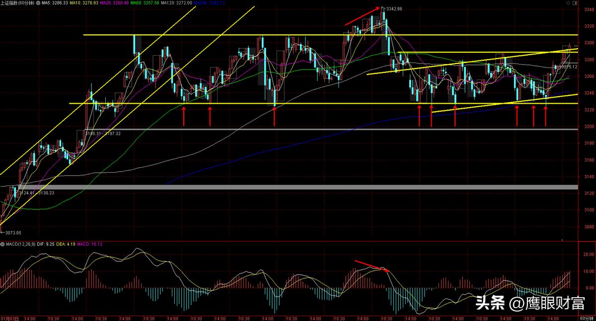20230403-放量上涨，量价齐升