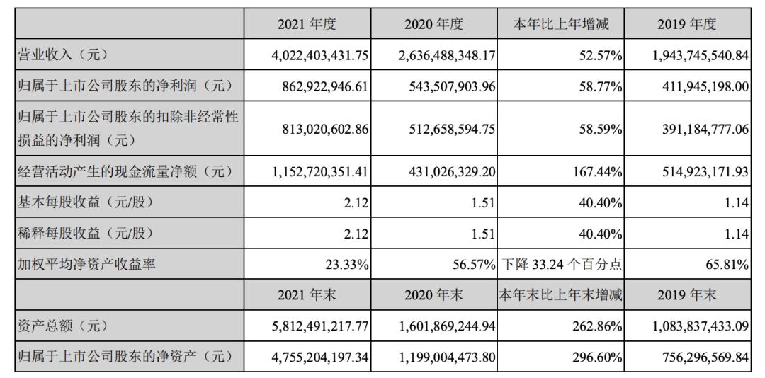 本土品牌专注“敏感肌”功效护肤，短短几年市值达到750+亿