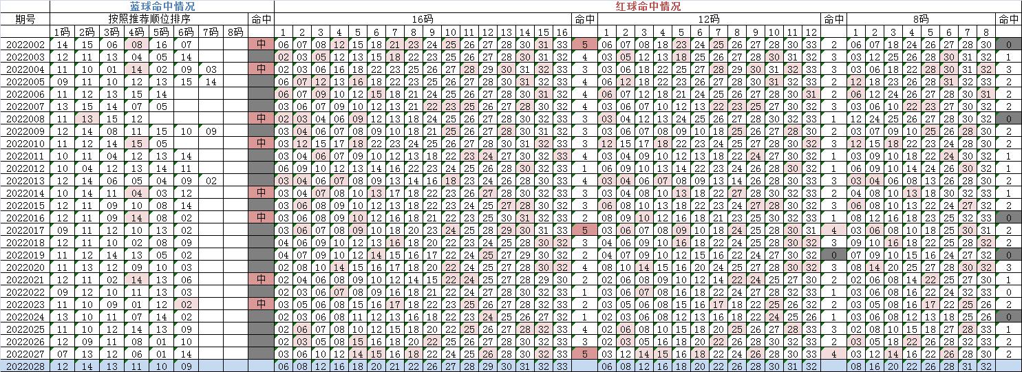 双色球第2020068期和值预测,双色球2023060期和值分析