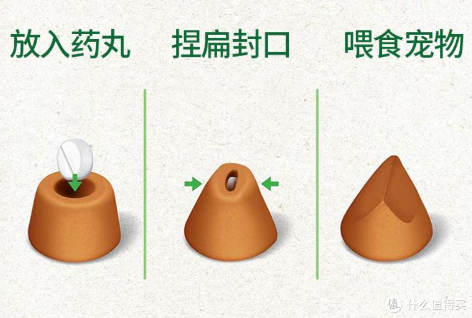 猫咪病了怎么喂药,薛定谔的猫咪教程