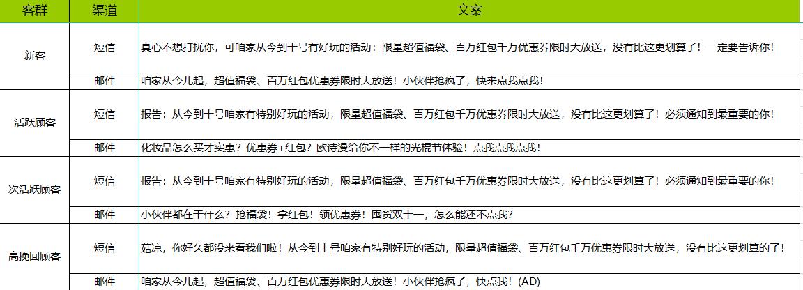 电商总监个人年终总结,年薪20万的电商总监