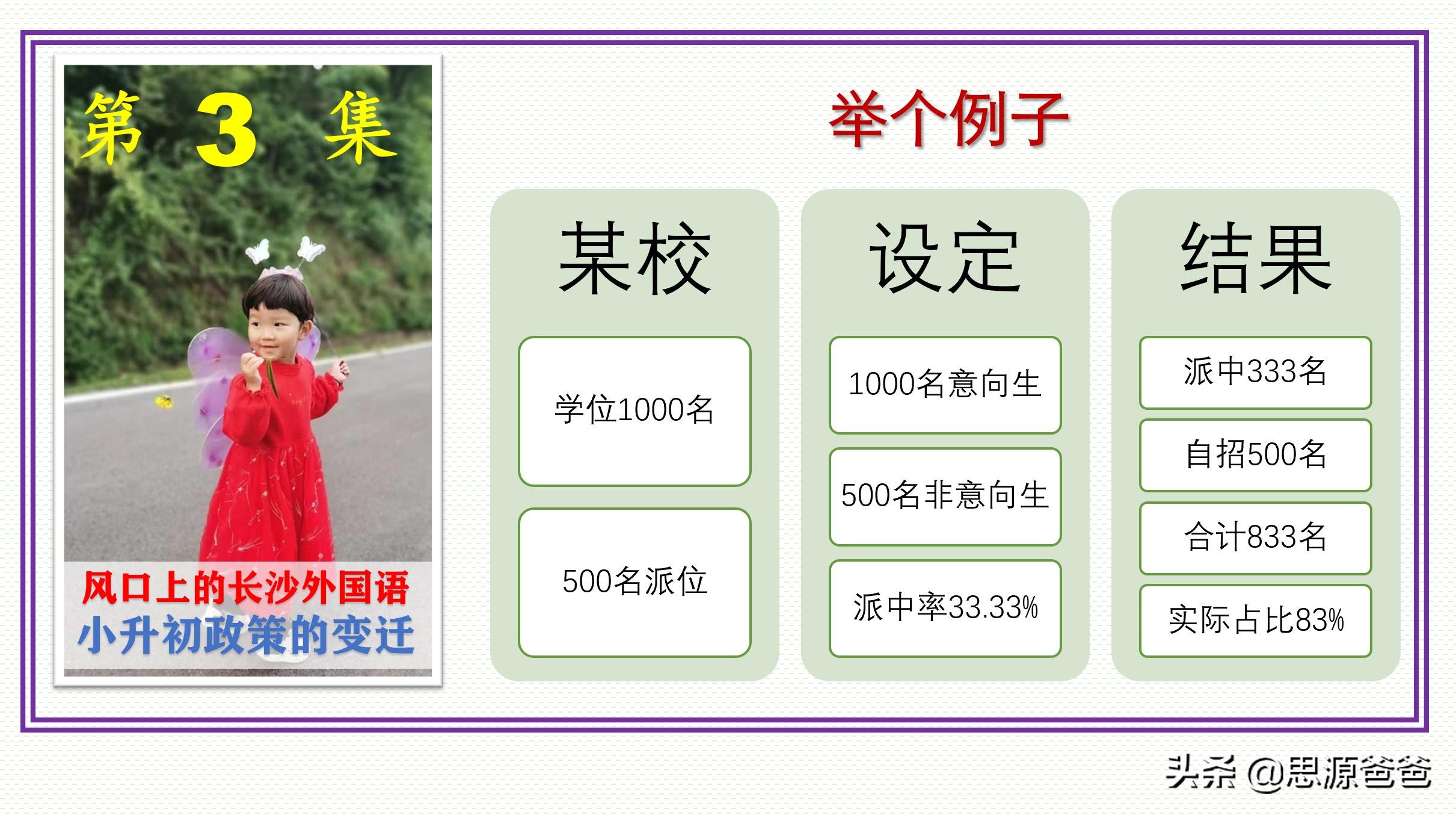 风口上的长沙外国语学校（上）是否值得择校？