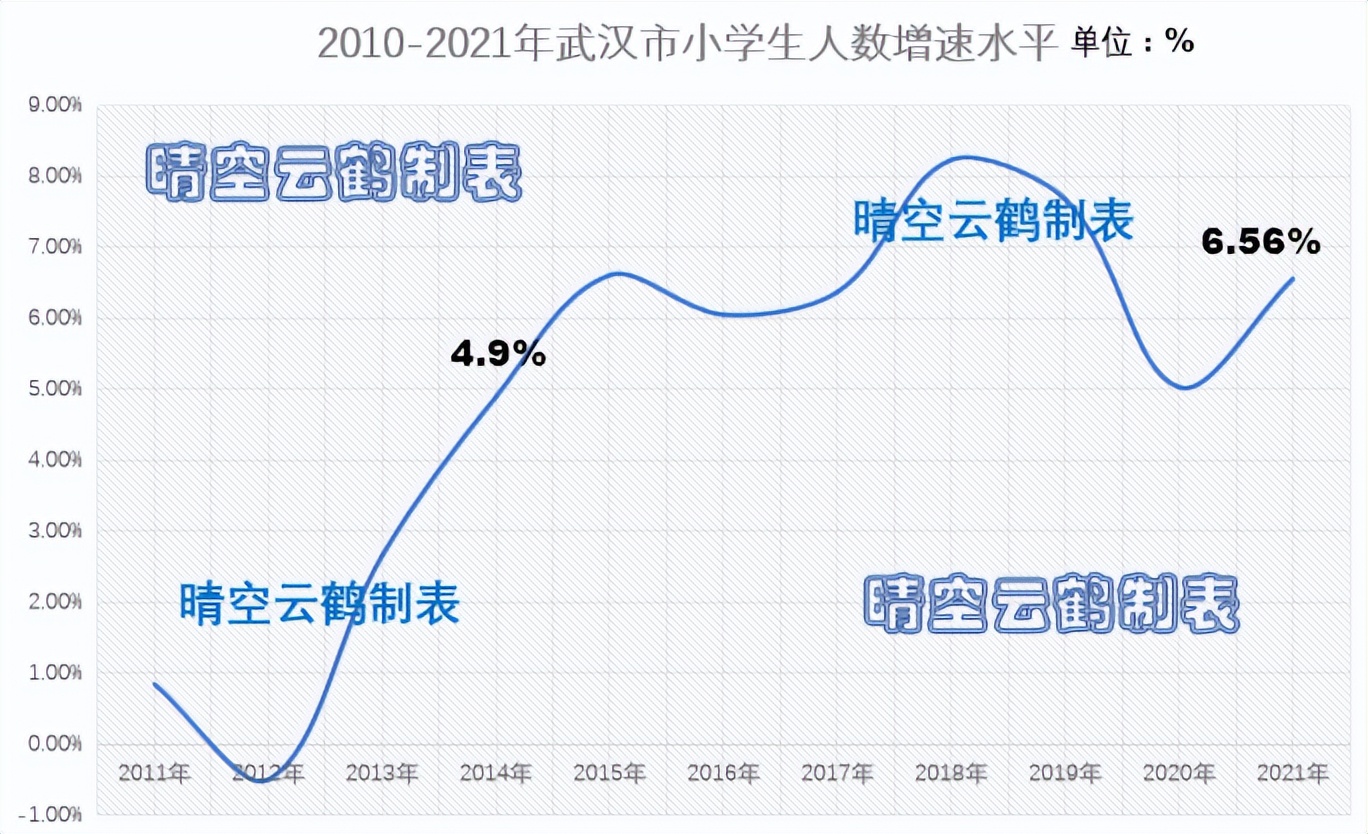 武汉人口数量2035,武汉市人口2022总人数