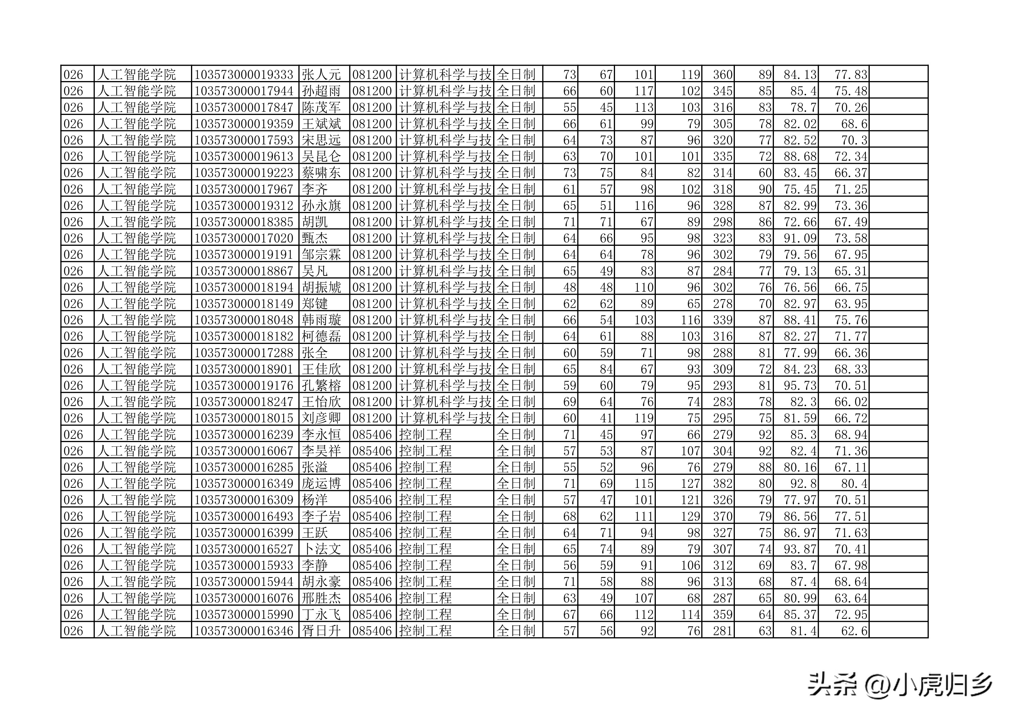 安徽大学2023年硕士研究生拟录取名单（全）