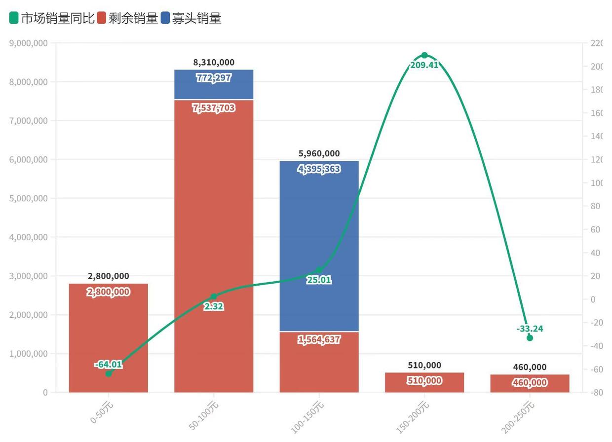 不是养珠人，不进珍珠生意门，量化拿捏汉方美白面膜市场|数里话