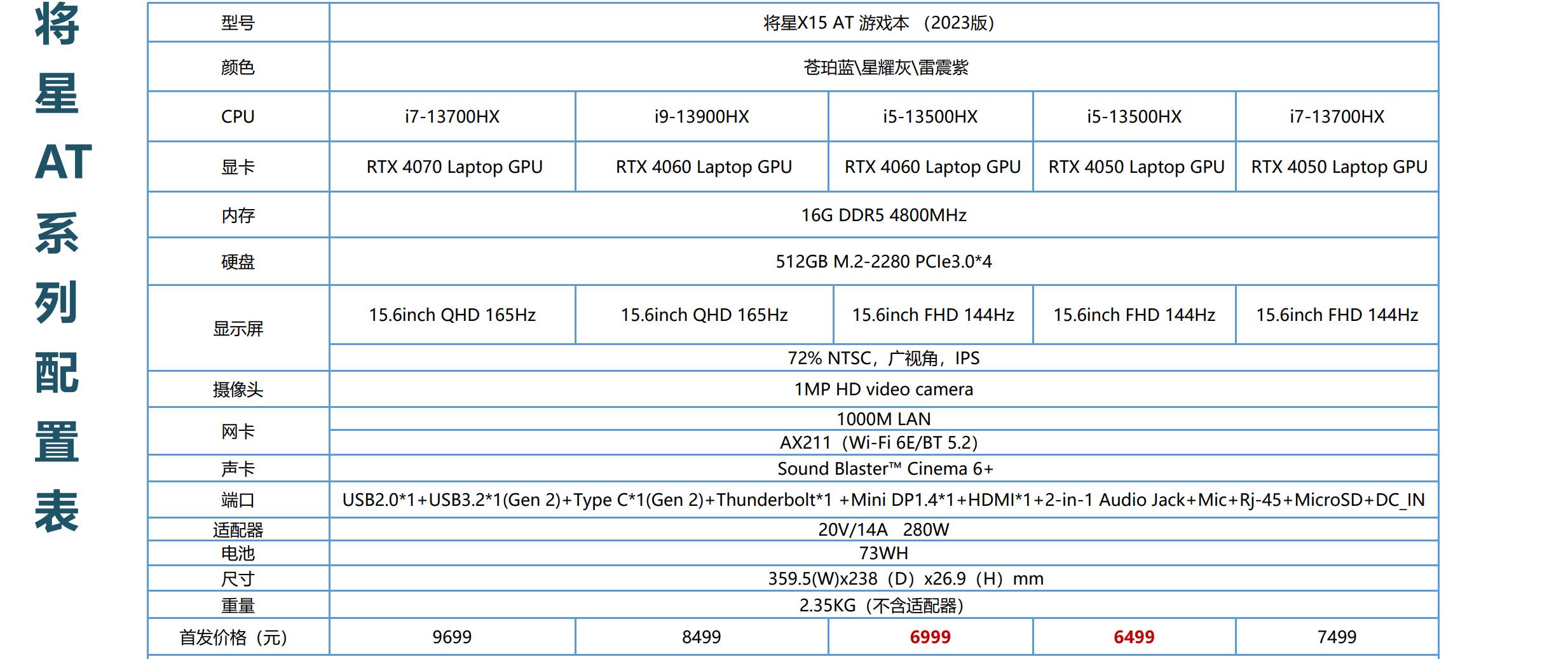 七彩虹将星x15xs,intel超核心显卡750评测