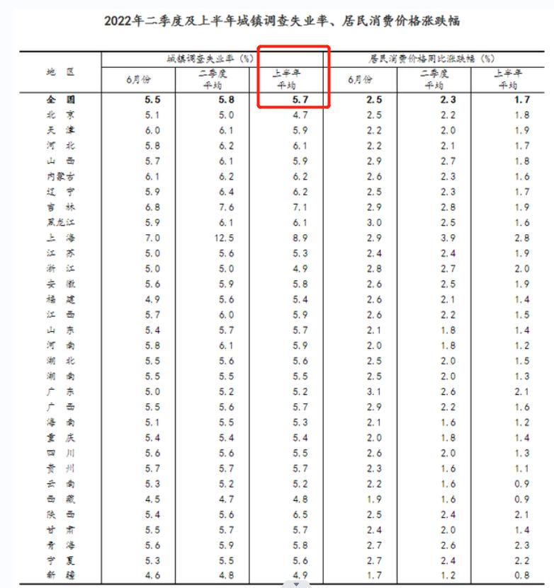 行情重回2015年？别再误判当前成都楼市