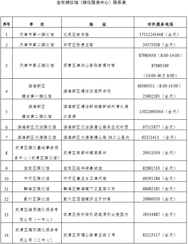 火速收藏！2022最新通讯录！人手一份，有了它走遍天津不用愁