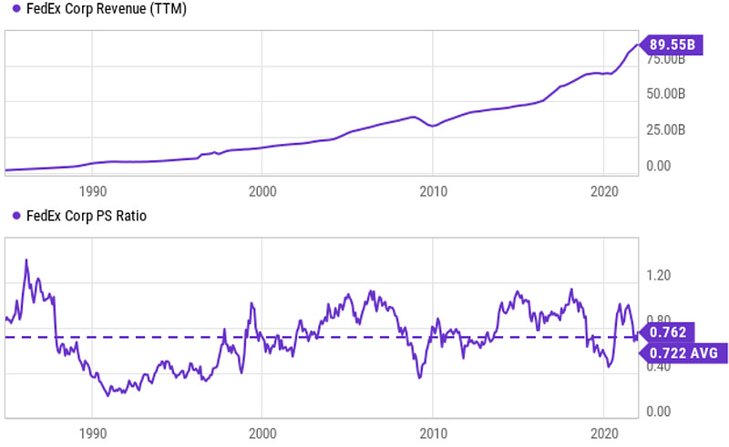 邮政估值多少,邮政快递2021市值