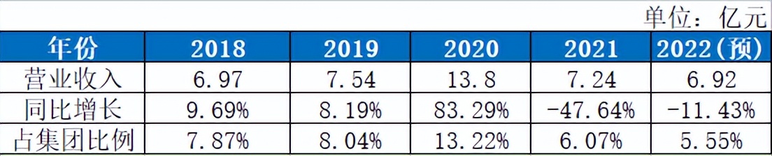 丽珠试剂招商,丽珠创业之路
