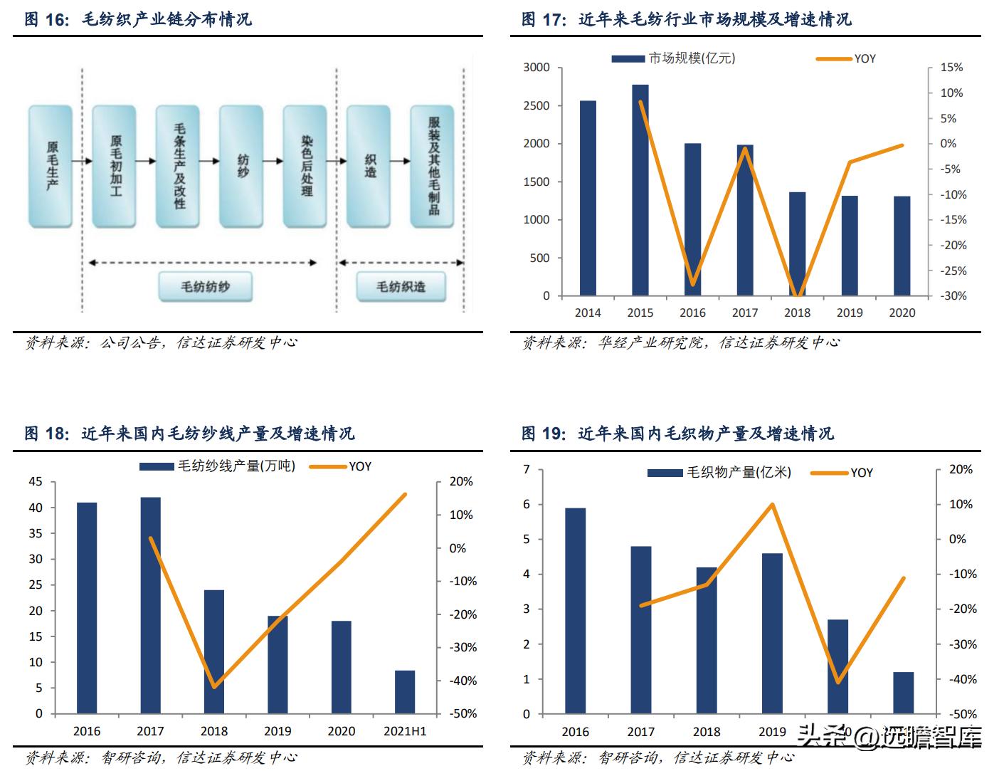 新澳纱线羊毛衣,新澳纱线无缝一体羊毛衫