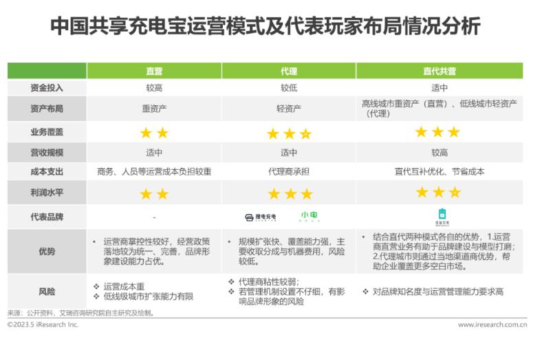 2023年中国共享充电宝行业研究报告