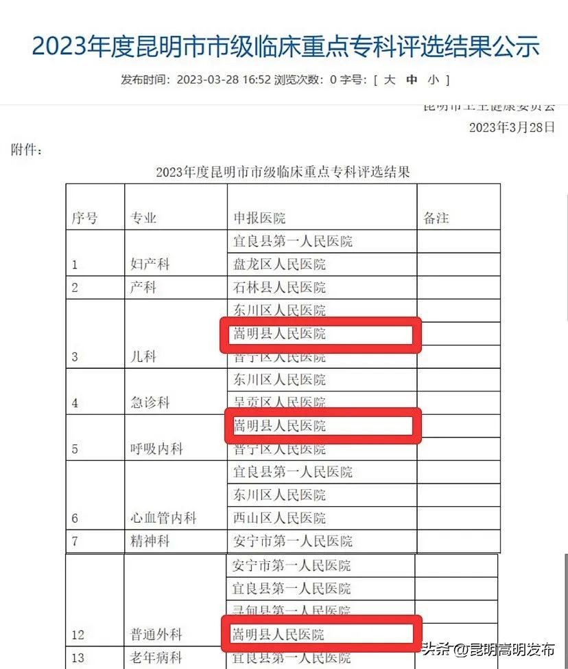 喜报再传,捷报频传再创佳绩